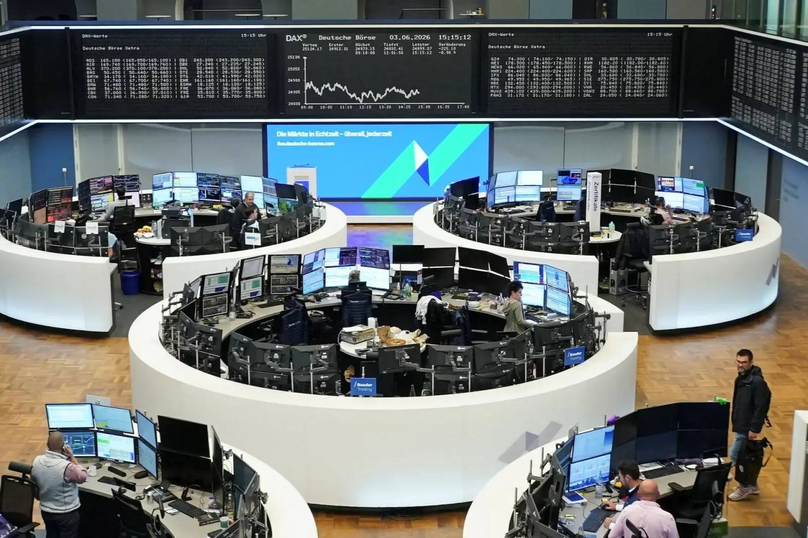 Υπό πίεση τα ευρωπαϊκά χρηματιστήρια, παραμένει η γεωπολιτική αβεβαιότητα