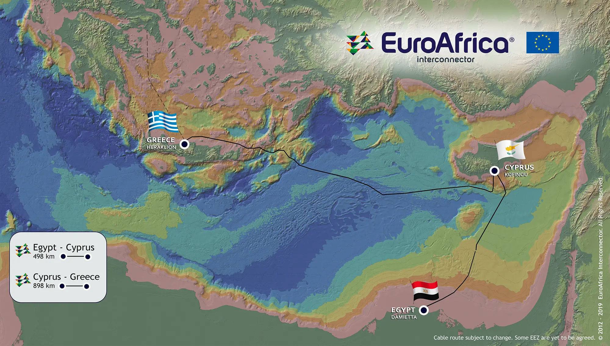 Δεσμευτικές προσφορές για την ηλεκτρική σύνδεση Κύπρου-Αιγύπτου
