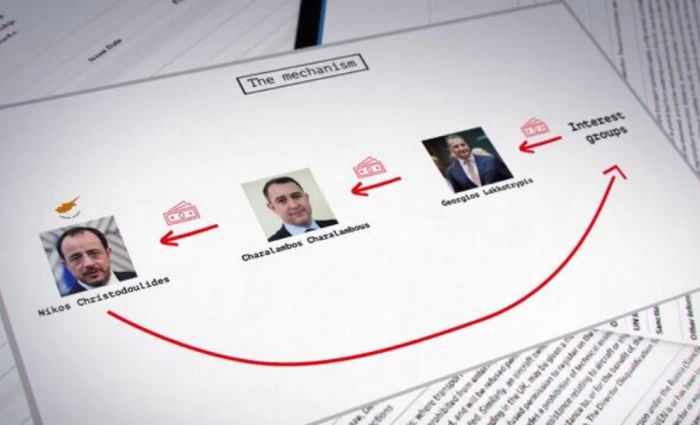 Videogate: Το πόρισμα «βλέπει» υβριδική επίθεση κατά της Κυπριακής Δημοκρατίας