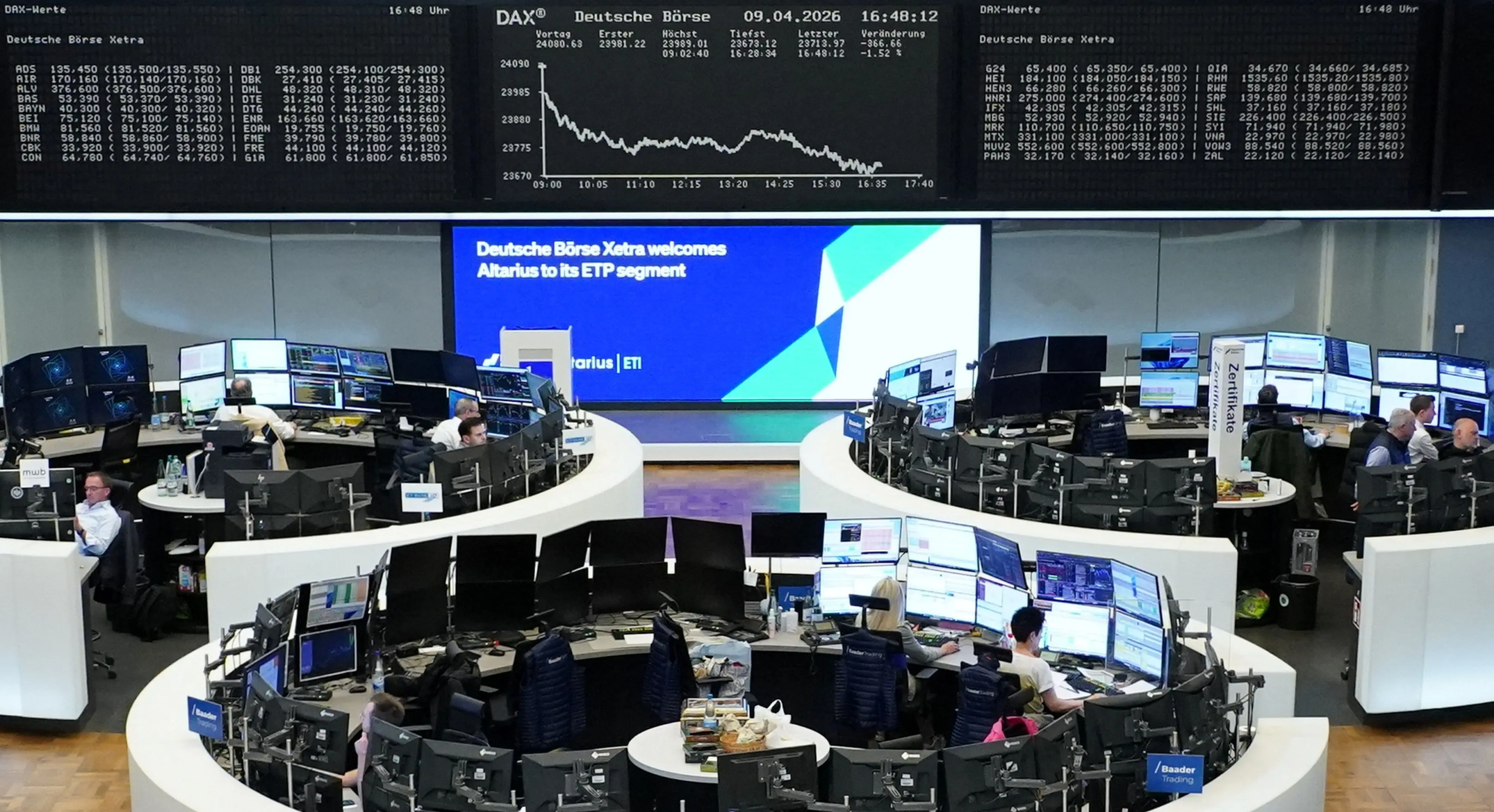 Ήπια άνοδος στις ευρωαγορές με φόντο την εύθραυστη εκεχειρία ΗΠΑ–Ιράν και την επενδυτική αβεβαιότητα