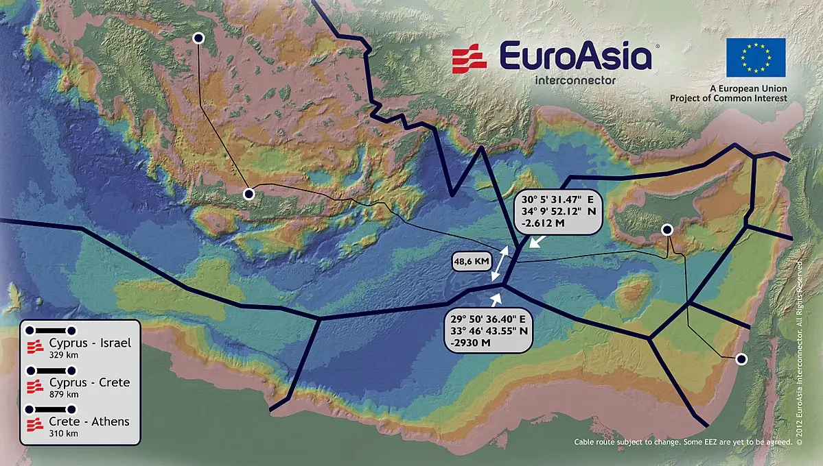 Έρχεται φτηνότερο ηλεκτρικό ρεύμα μέσω του EuroAsia Interconnector