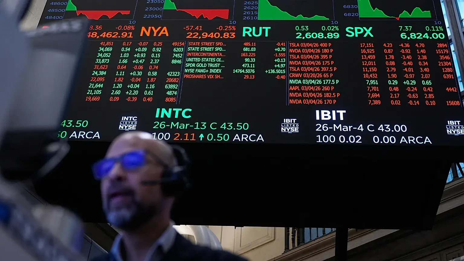 Βloomberg: Το μοτίβο του πολέμου – Γιατί η βουτιά του S&P 500 ξεκινά κάθε Πέμπτη
