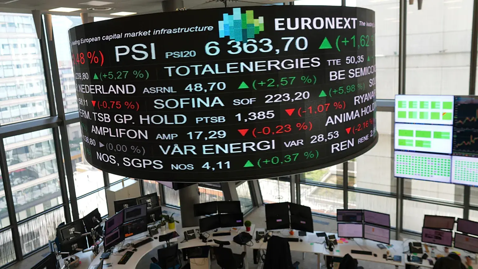 Το sell-off στην τεχνολογία πιέζει τα ευρωπαϊκά χρηματιστήρια – Aνησυχίες για OpenAI, Fed και Μέση Ανατολή