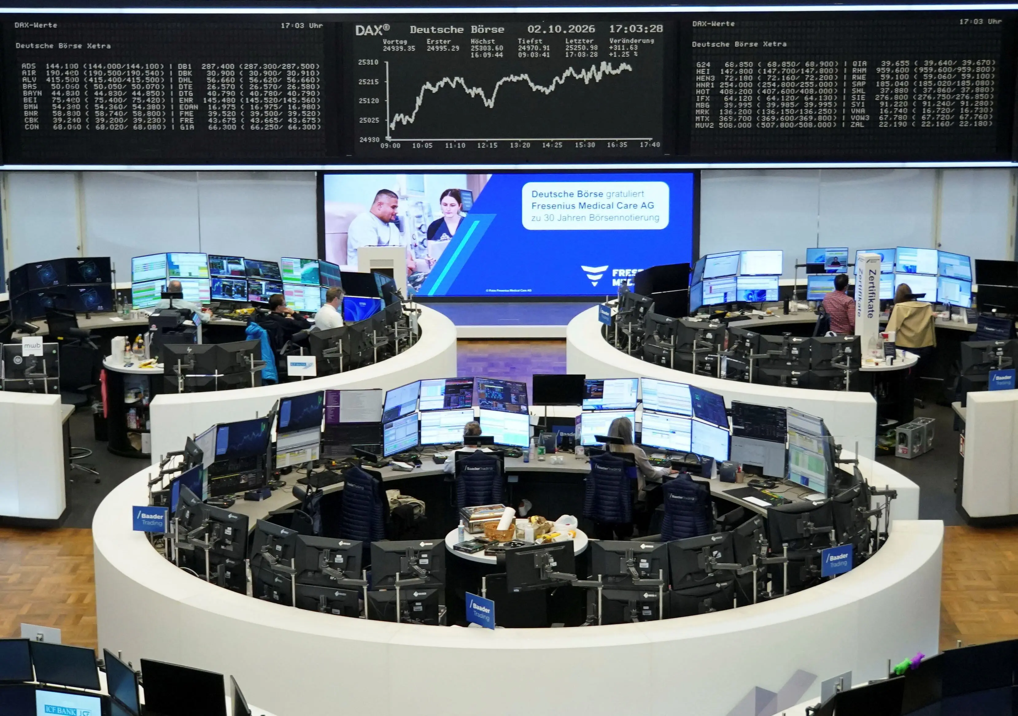Σε χαμηλά 4μήνου οι ευρωαγορές: Πτώση άνω του 1% με φόντο τη γαλλική κρίση και την εκτίναξη των ενεργειακών τιμών