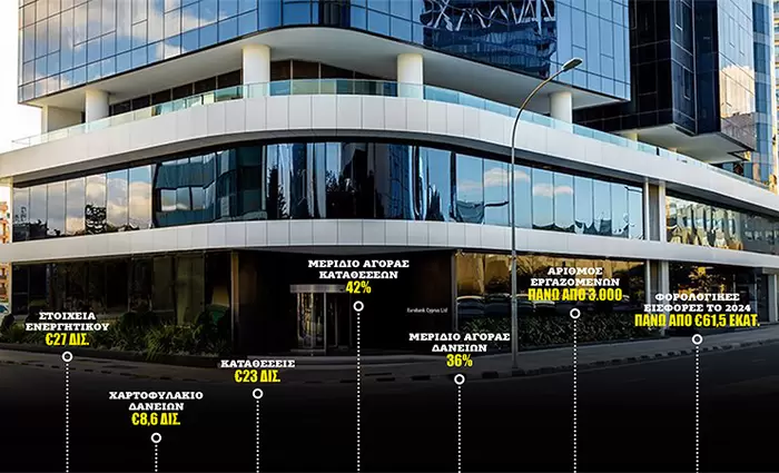 Η Eurobank Limited και το «διακριτικό» τραπεζικό big bang