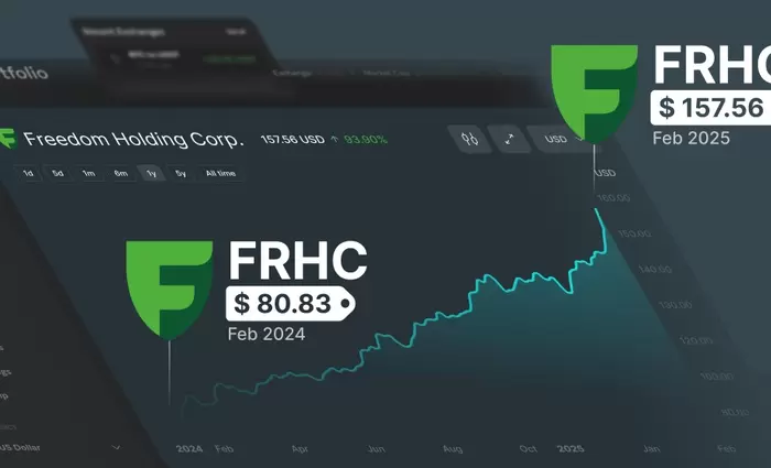 Τα τριμηνιαία έσοδα της Freedom Holding Corp. αυξήθηκαν κατά 57%, η κεφαλαιοποίηση έφτασε σε ρεκόρ $9 δισ