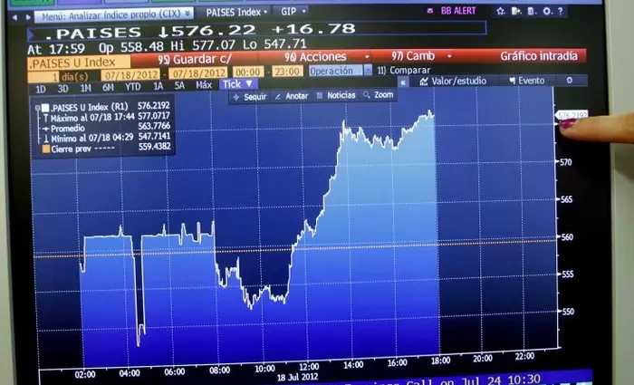 Επιστροφή στα κέρδη για το χρηματιστήριο την Τρίτη