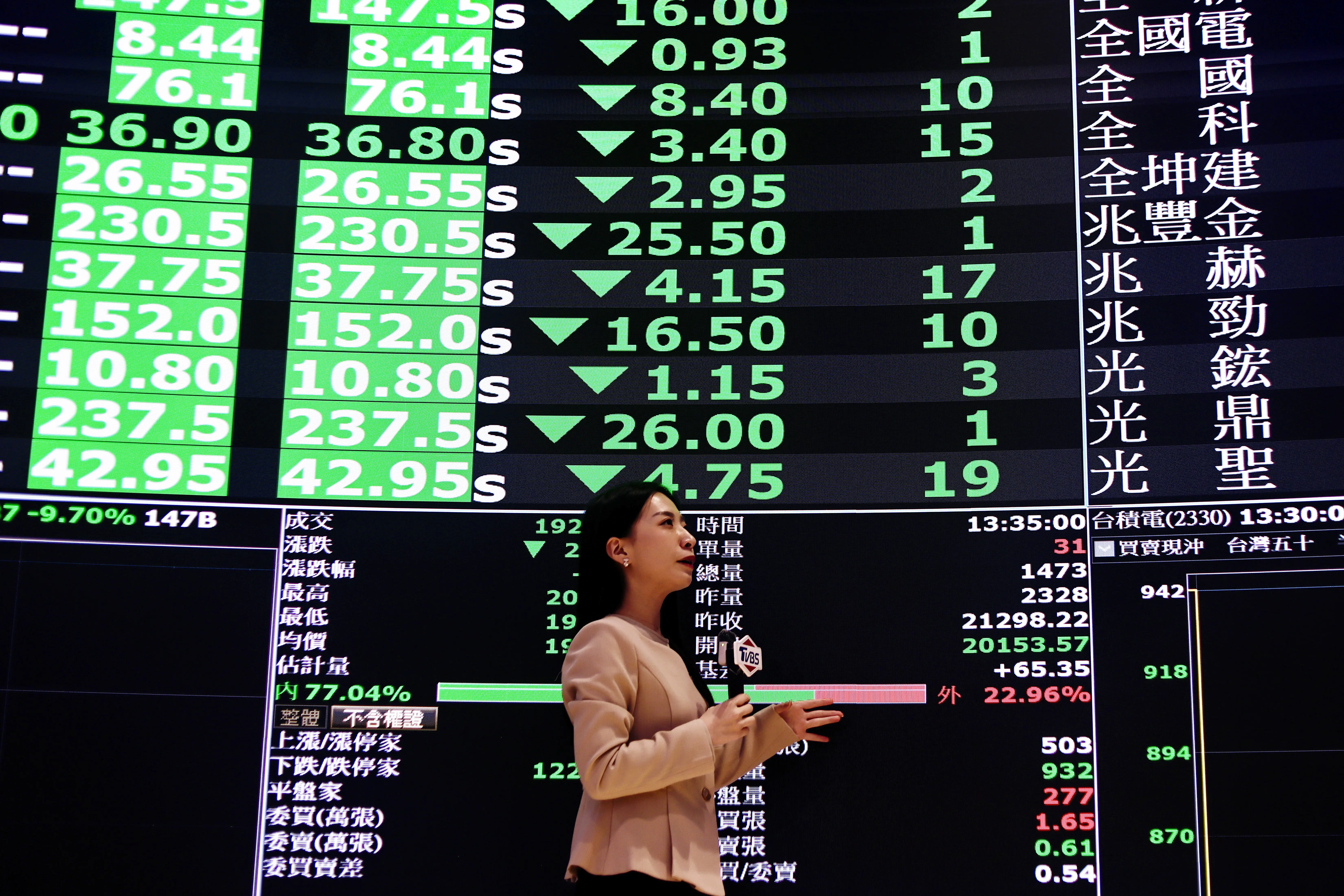 Μαζικό sell off στις αγορές παγκοσμίως – Άνω του 6% η βουτιά στην Ευρώπη