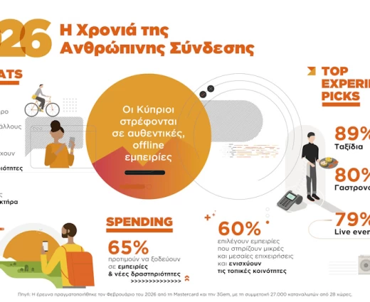 Year of the Human: Νέα έρευνα της Mastercard καταγράφει τη στροφή των Κυπρίων προς τις αυθεντικές εμπειρίες το 2026